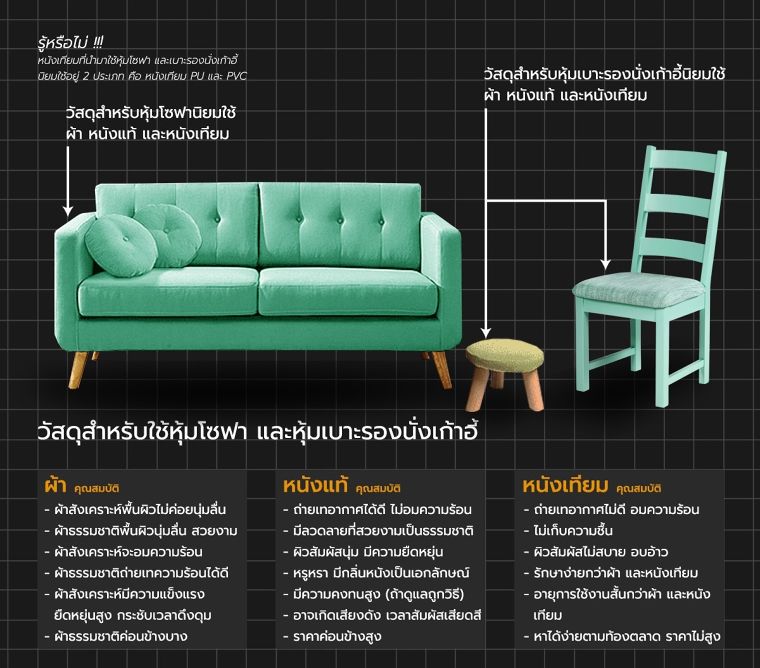 เฟอร์นิเจอร์ลอยตัว คืออะไร มีคุณสมบัติที่ควรรู้ก่อนจะนำไปใช้งานอย่างไร (Loose furniture) ภาพประกอบ