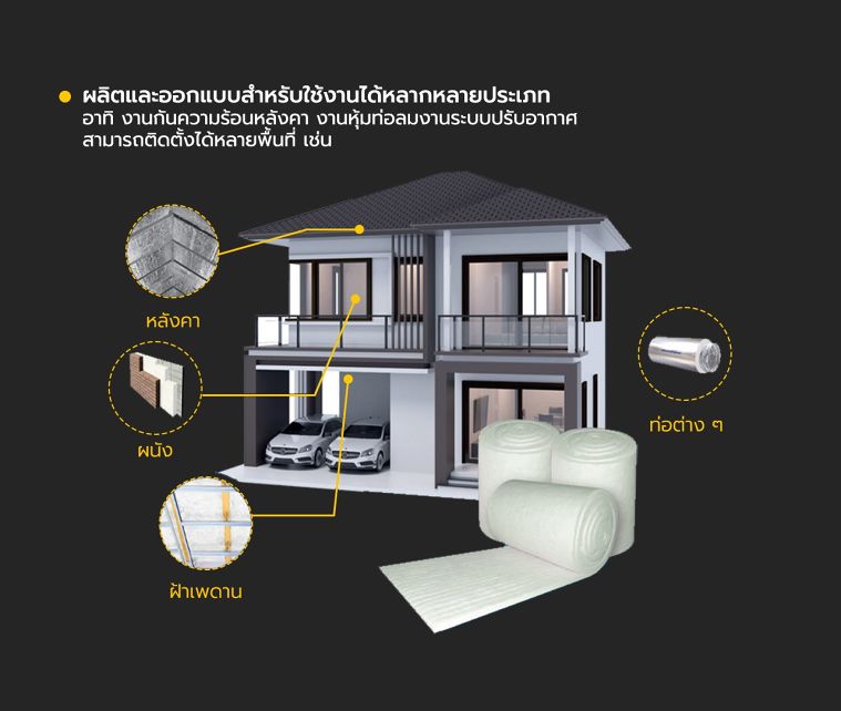 MicroWhite นวัตกรรมฉนวนใยแก้วยุคใหม่ ที่ตอบโจทย์ Health care design and Green Architecture ภาพประกอบ