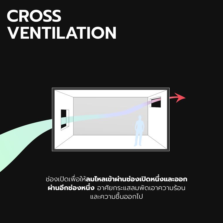 รูปแบบระบายอากาศในงานสถาปัตยกรรม (Natural ventilation in architecture) ภาพประกอบ