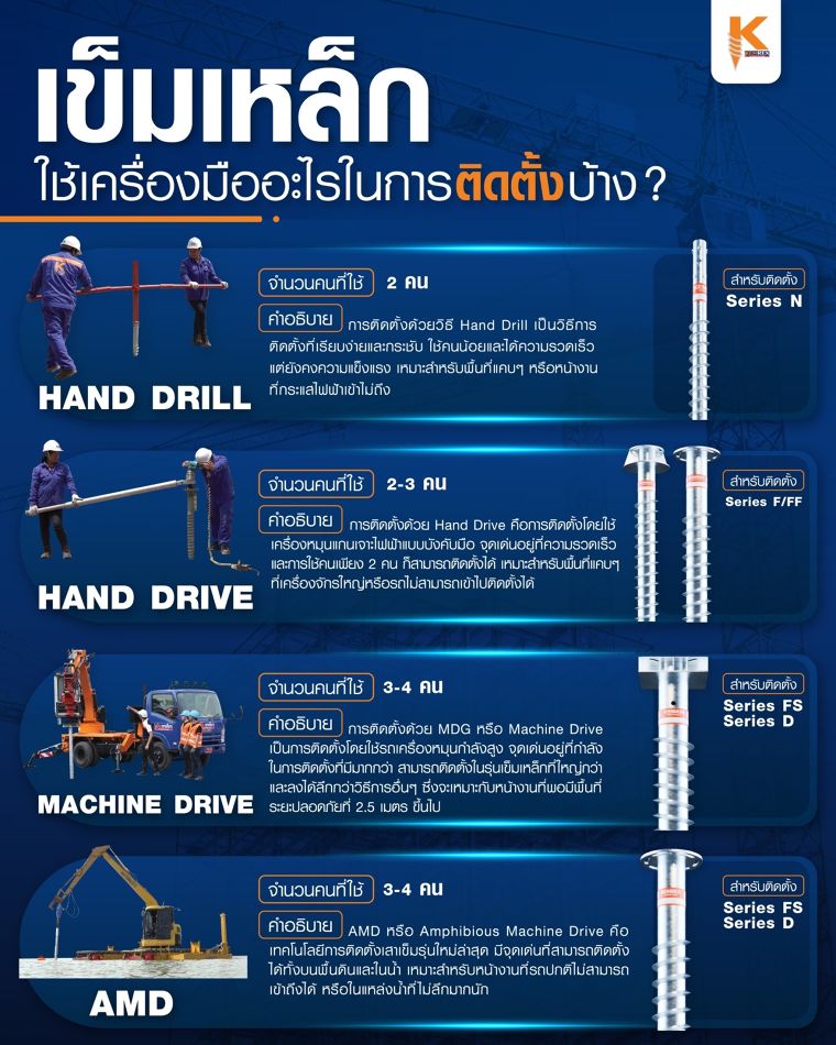 เข็มเหล็ก ใช้เครื่องมืออะไรในการติดตั้งบ้าง ? ภาพประกอบ