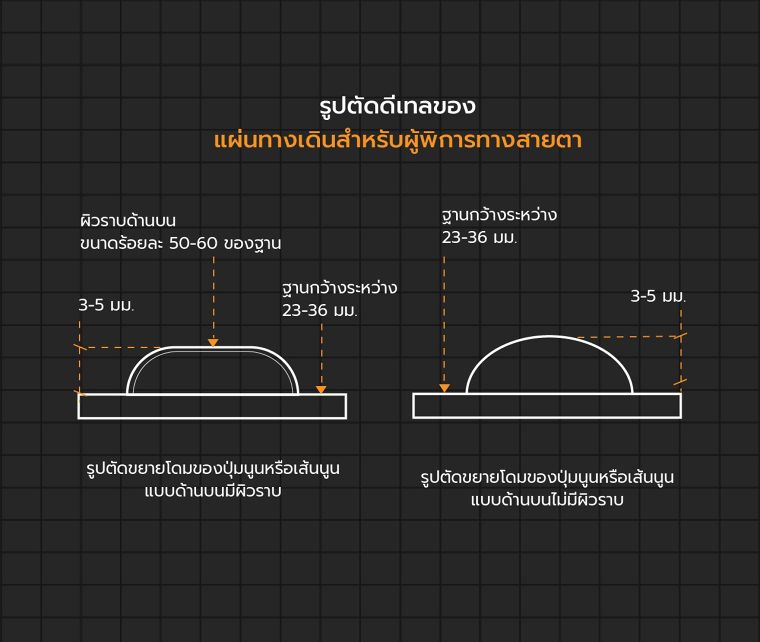 หลักการออกแบบทางเดินสำหรับผู้พิการทางสายตา (Pathway design for a person with visually impaired) ภาพประกอบ