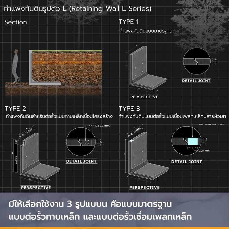 นวัตกรรมกำแพงกันดินรูปตัว L (Retaining Wall L Series) จาก CPS มีอะไรบ้าง ภาพประกอบ