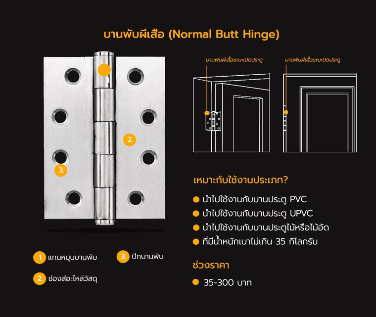 บานพับมีกี่ประเภท แต่ละประเภทมีวิธีในการเลือกใช้งานอย่างไร ? ภาพประกอบ