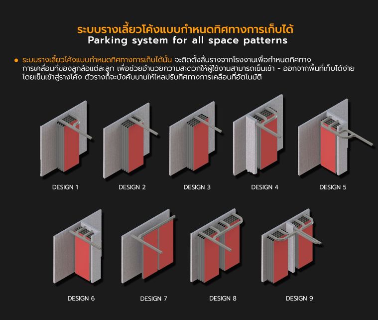 ระบบผนังเลื่อนกั้นห้องกันเสียงแต่ละรูปแบบ สำหรับใช้ในงานสถาปัตยกรรม ภาพประกอบ