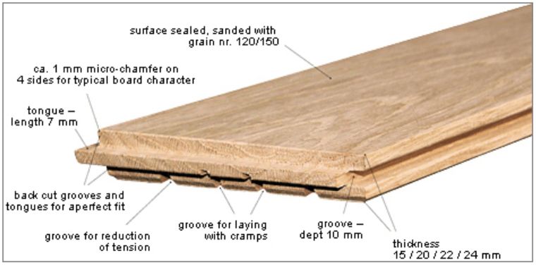 คุณสมบัติน่ารู้ของ พื้นไม้สำเร็จ Engineered Wood Flooring ก่อนที่จะเลือกเอาไปใช้งานจริง ภาพประกอบ