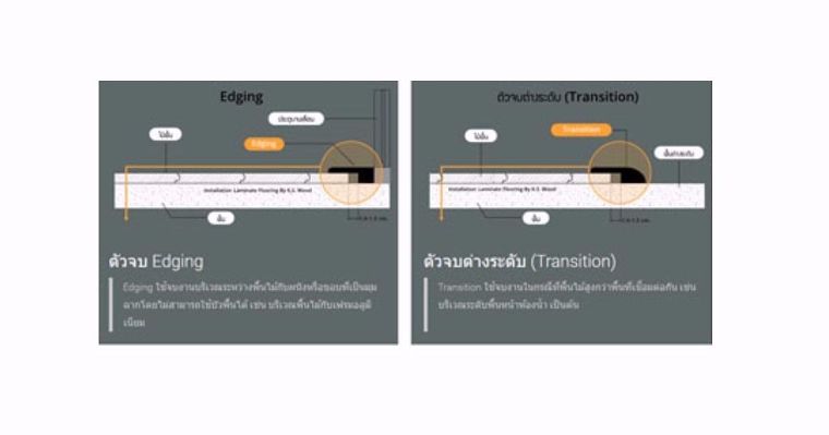 การติดตั้ง พื้นไม้ลามิเนต (Laminate wood flooring) ที่น่ารู้ก่อนจะนำเอาไปใช้งาน ภาพประกอบ