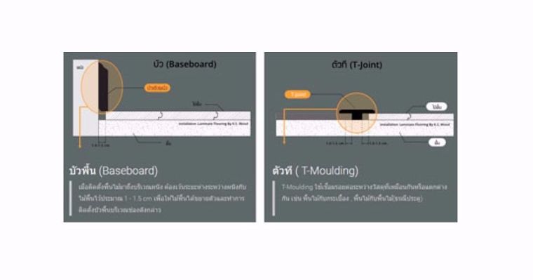 การติดตั้ง พื้นไม้ลามิเนต (Laminate wood flooring) ที่น่ารู้ก่อนจะนำเอาไปใช้งาน ภาพประกอบ
