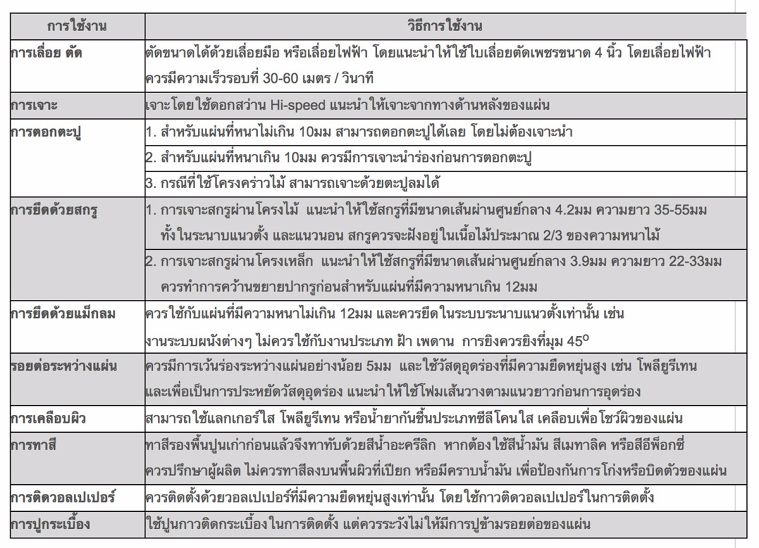 วิธีการใช้งานของ&nbsp;Viva Board &nbsp;(วีว่า บอร์ด)&nbsp;www.ycplywood.com