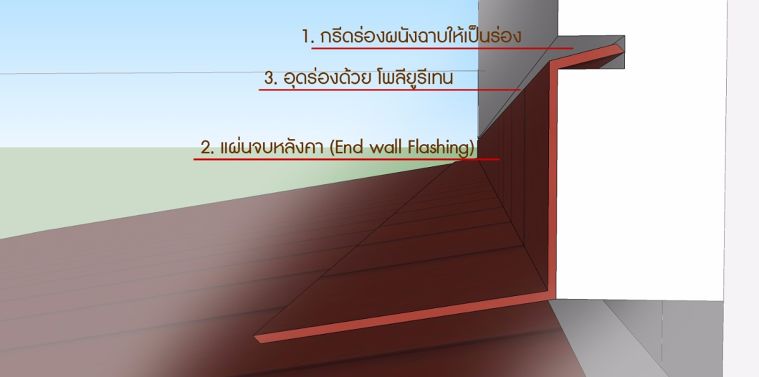 เรื่องควรรู้ก่อนการต่อเติมบ้าน  ภาพประกอบ