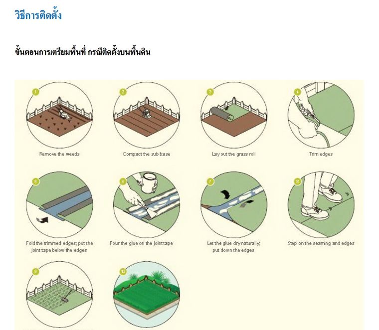 หญ้าเทียม (Artificial Turf Grass ) กับคุณสมบัติที่น่ารู้ก่อนจะนำเอาไปใช้งาน ภาพประกอบ