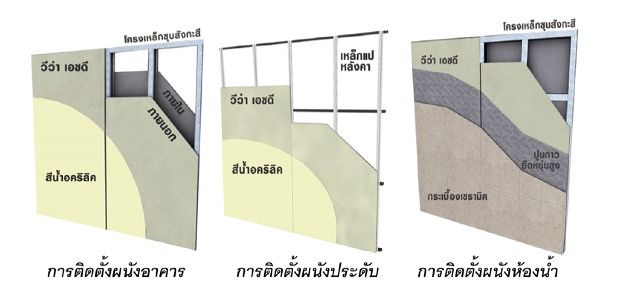 ตัวอย่างรูปแบบการติดตั้งงของแผ่นวีว่า บอร์ด (Viva Board )