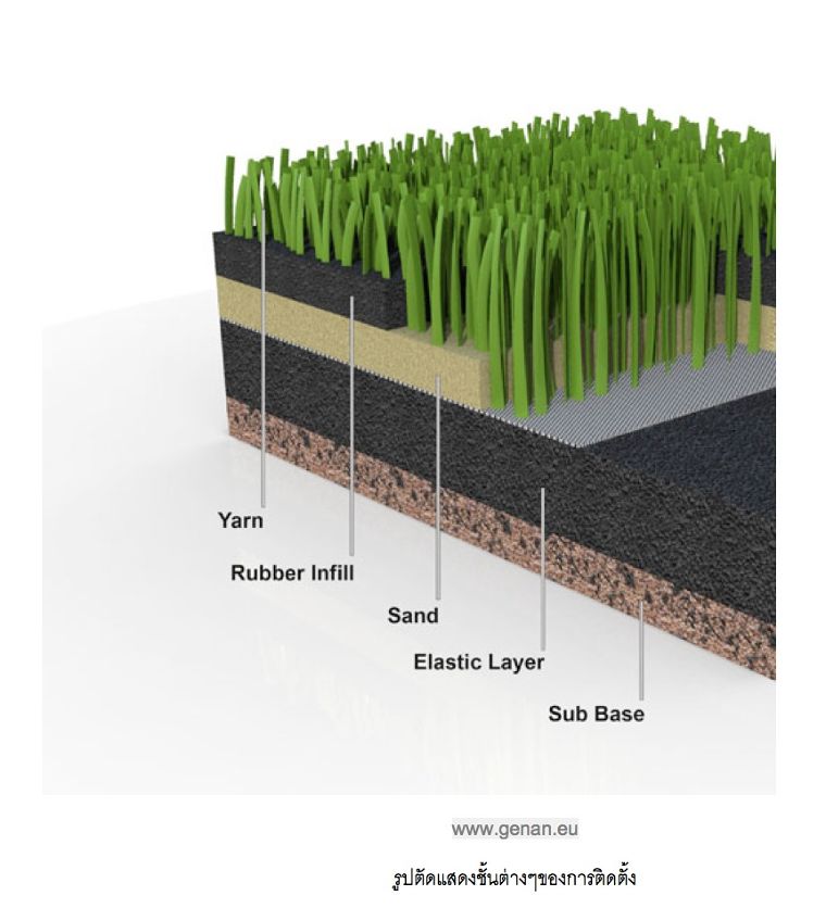 หญ้าเทียม (Artificial Turf Grass ) กับคุณสมบัติที่น่ารู้ก่อนจะนำเอาไปใช้งาน ภาพประกอบ