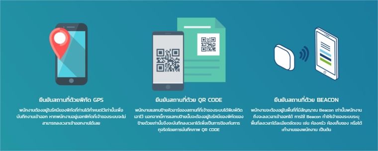 แอพตอกบัตรอัจฉริยะ ที่บริษัทรับเหมา และเจ้าของกิจการที่มีหลายสาขา ควรต้องโหลดติดไว้    ภาพประกอบ